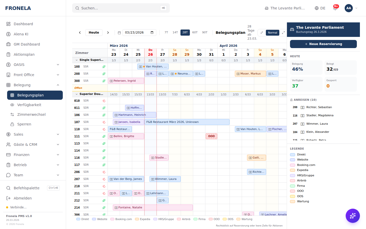Fronela Belegungsplan