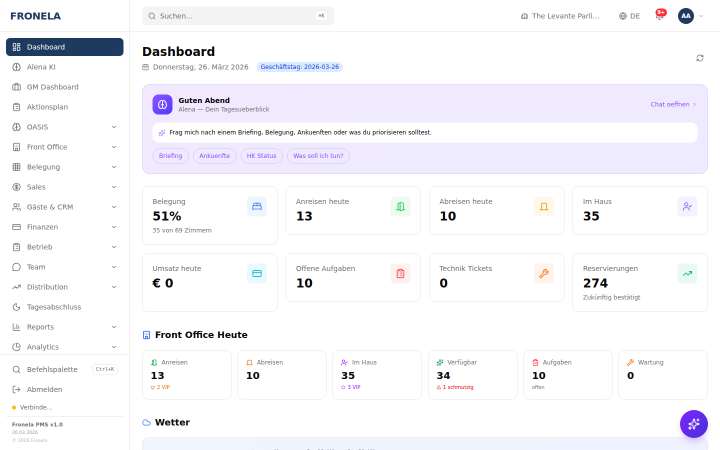 Fronela Dashboard